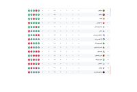جدول رده بندی لیگ برتر فوتبال در پایان هفته دهم